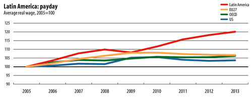 2014 pay levels