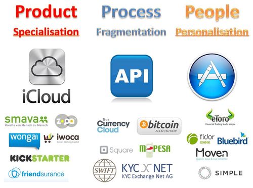 Decomponentisation