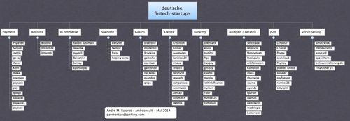 German startups