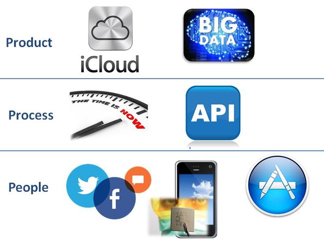 The components of finance1