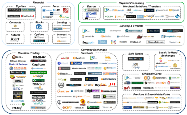 Bitcoin_Ecosystem_1170