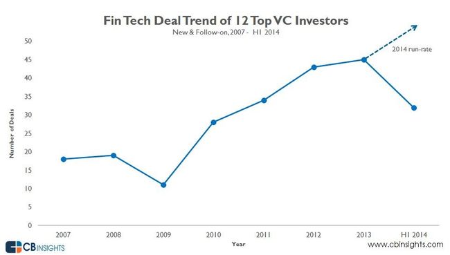 Fintechtopvc1