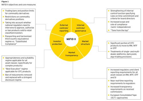 MiFID II