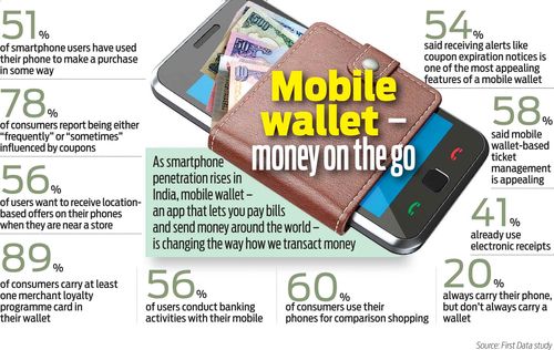 Mobile-wallet-money-on-the-go