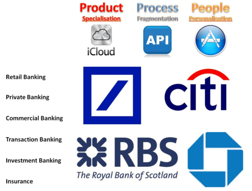 The components of finance - old