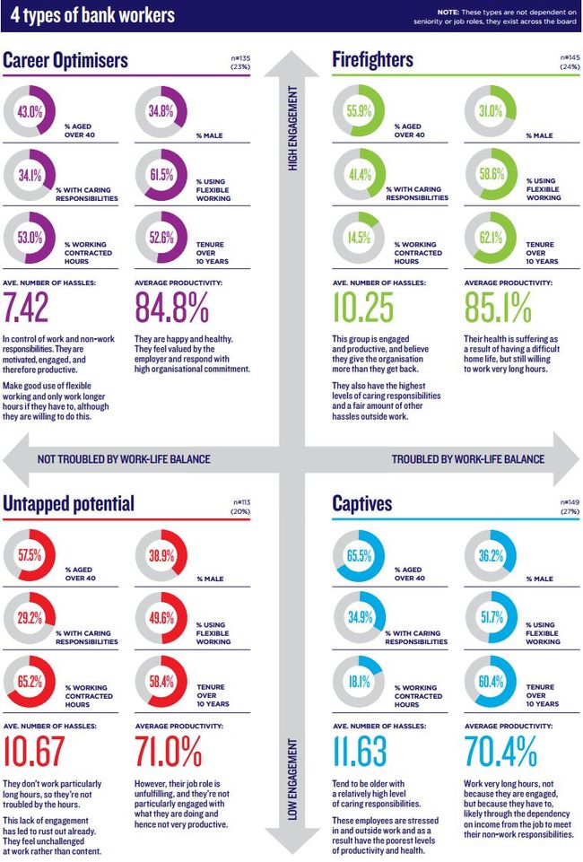 Types of bank worker