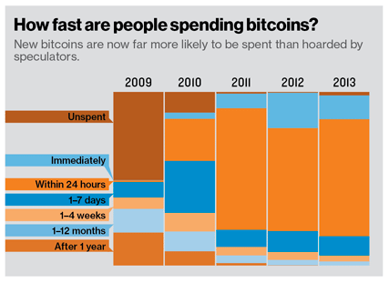 MIT bitcoin part