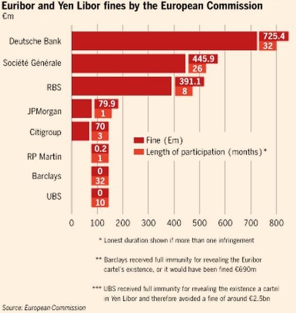 EU bank fines