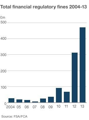 UK fines