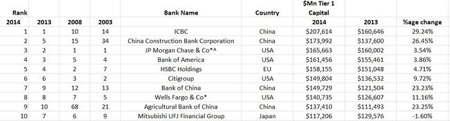 Banker Top 1000