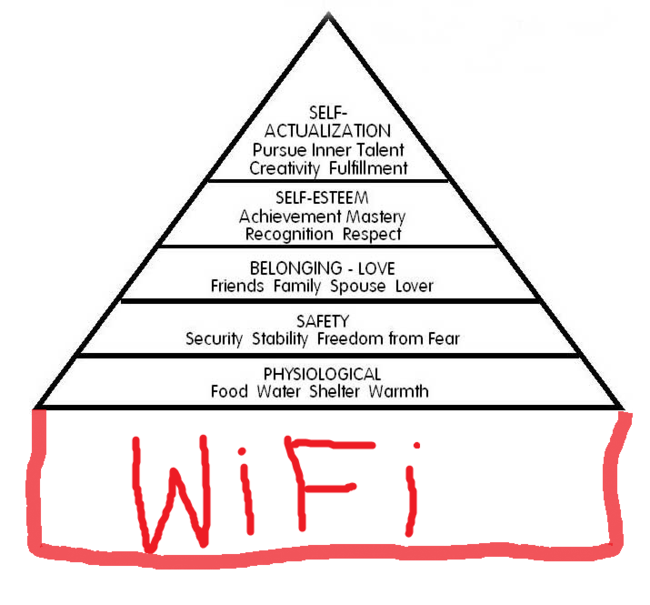 Maslow 2.0