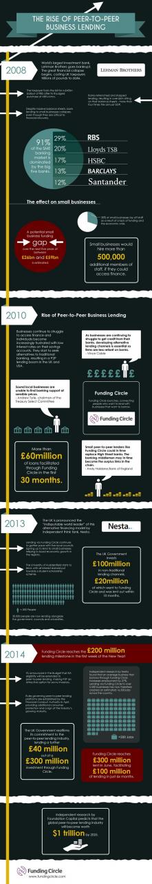 Funding Circle