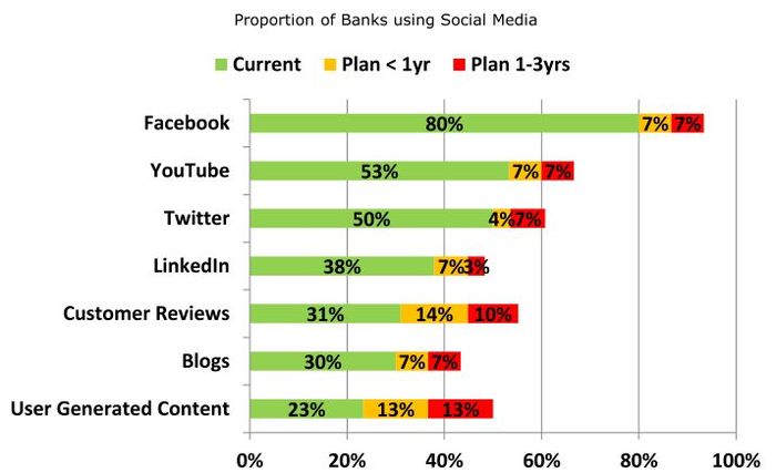 EFMA - social media