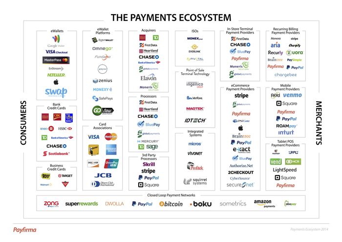 Payments-ecosystem1