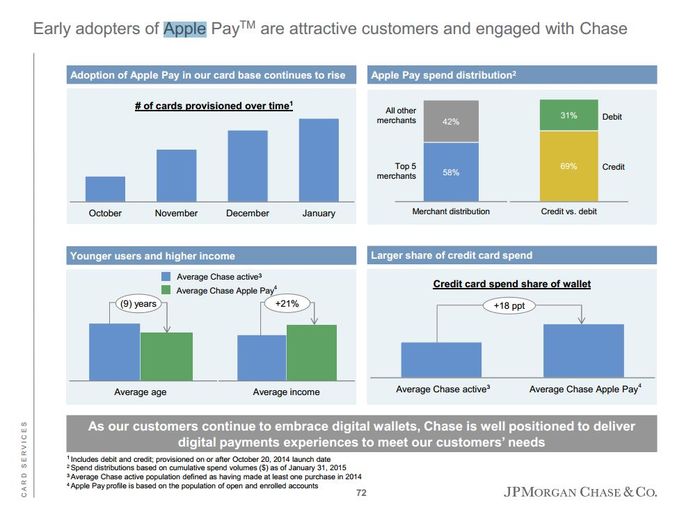 JPMorgan Slide 72