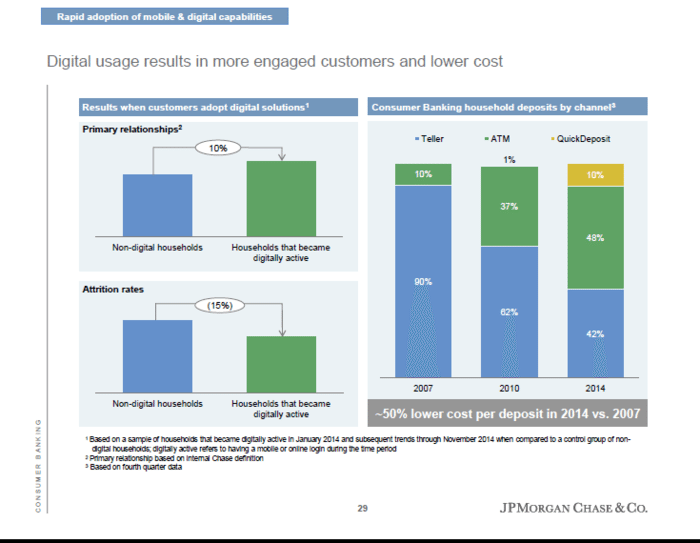 Chase-Investors-Day-slide_2015_2_24