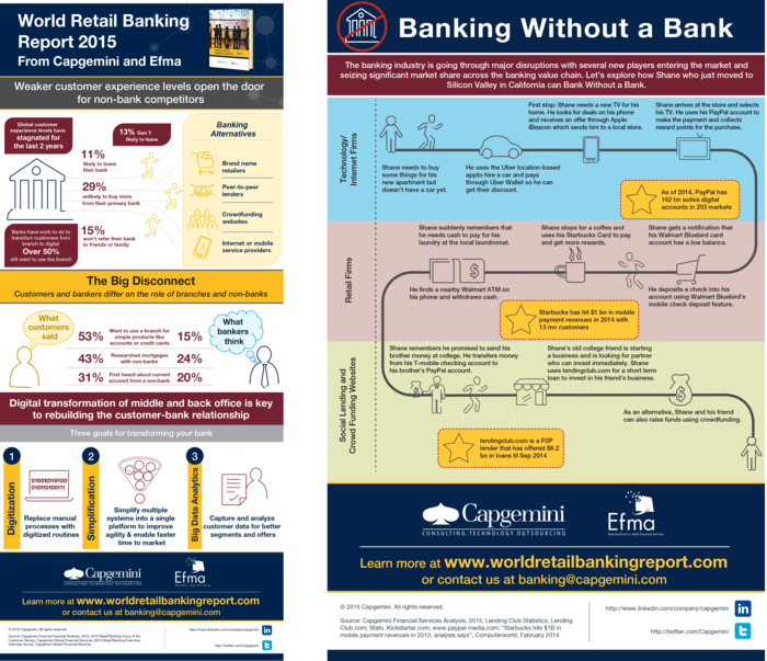 Cap Gemini Infographic