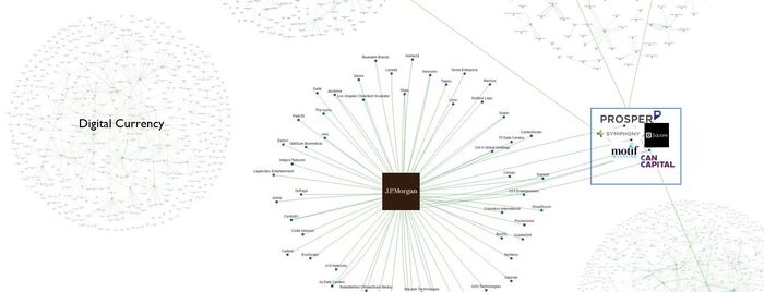 JPMorgan investment activity in fintech