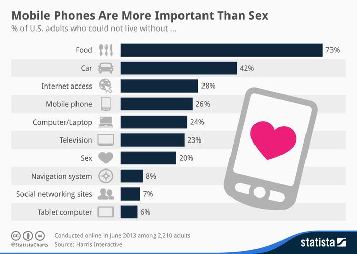 Chartoftheday_1861_Things_Americans_could_not_live_without_n