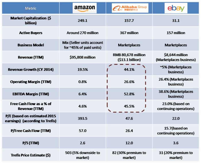 AMZN-BABA-EBAY