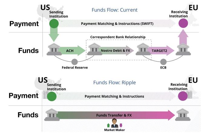 Ripple