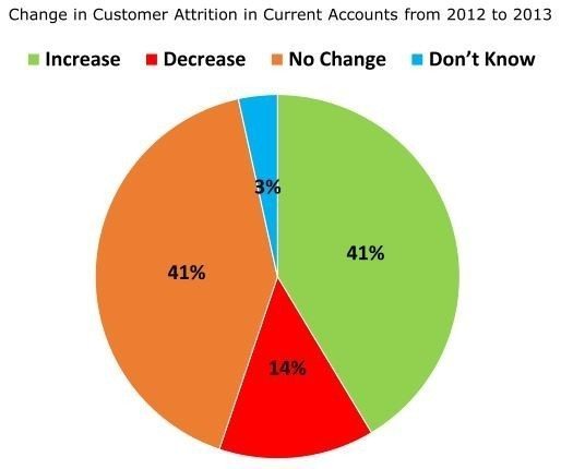 EFMA - attrition