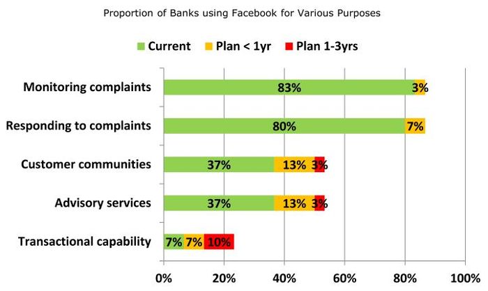 EFMA - social media reason