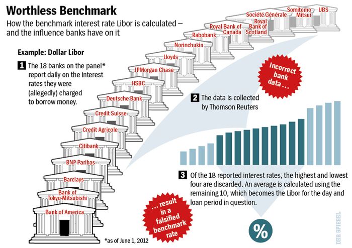 LIBOR