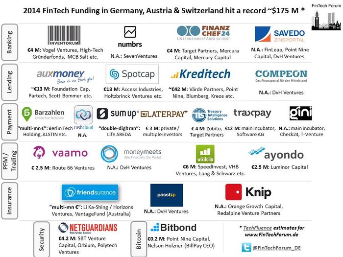 2014-fintech-funding_germany-austria-switzerland_korrigiert