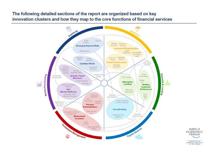 Fintech-WEF