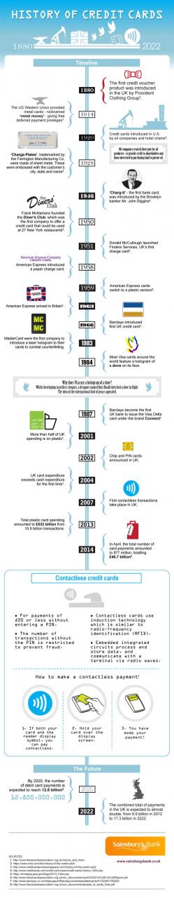 Credit Card History