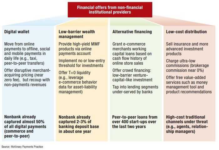 McKinsey