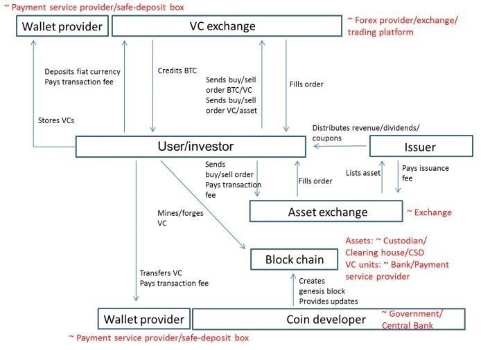 Blockchain