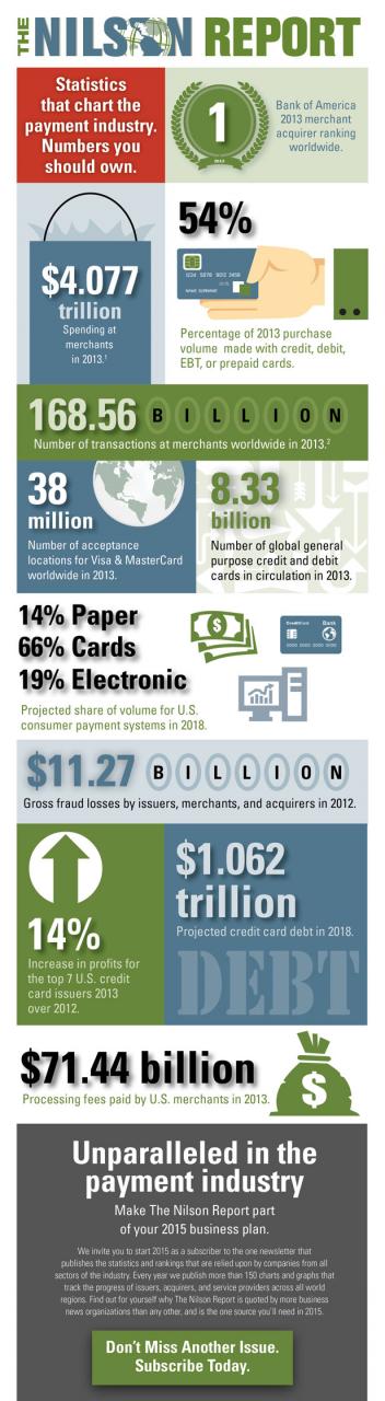 The Nilson Report 2015