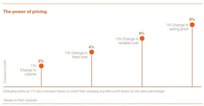 Pricing chart 3