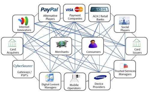 Mobile Financial Ecosysmte