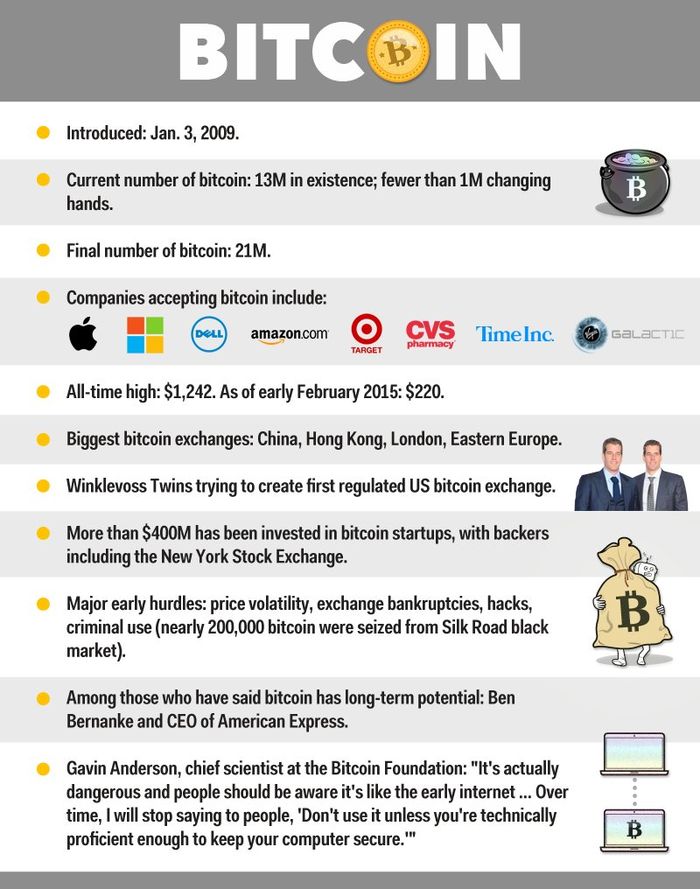 Bitcoin History