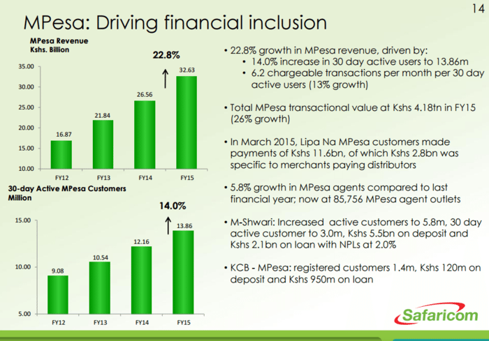 MPESA