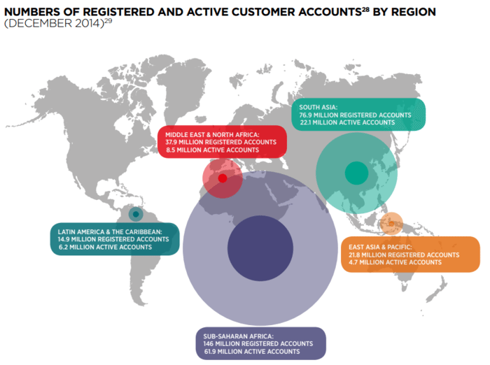 GSMA mobile adoption