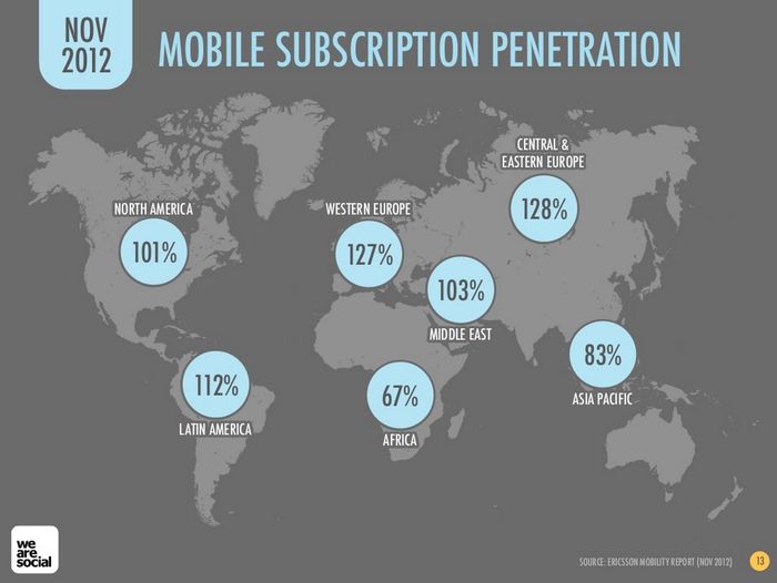 Mobile 2012