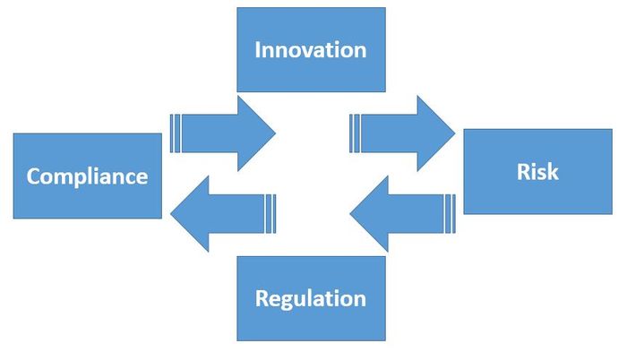 Innovation Cycle