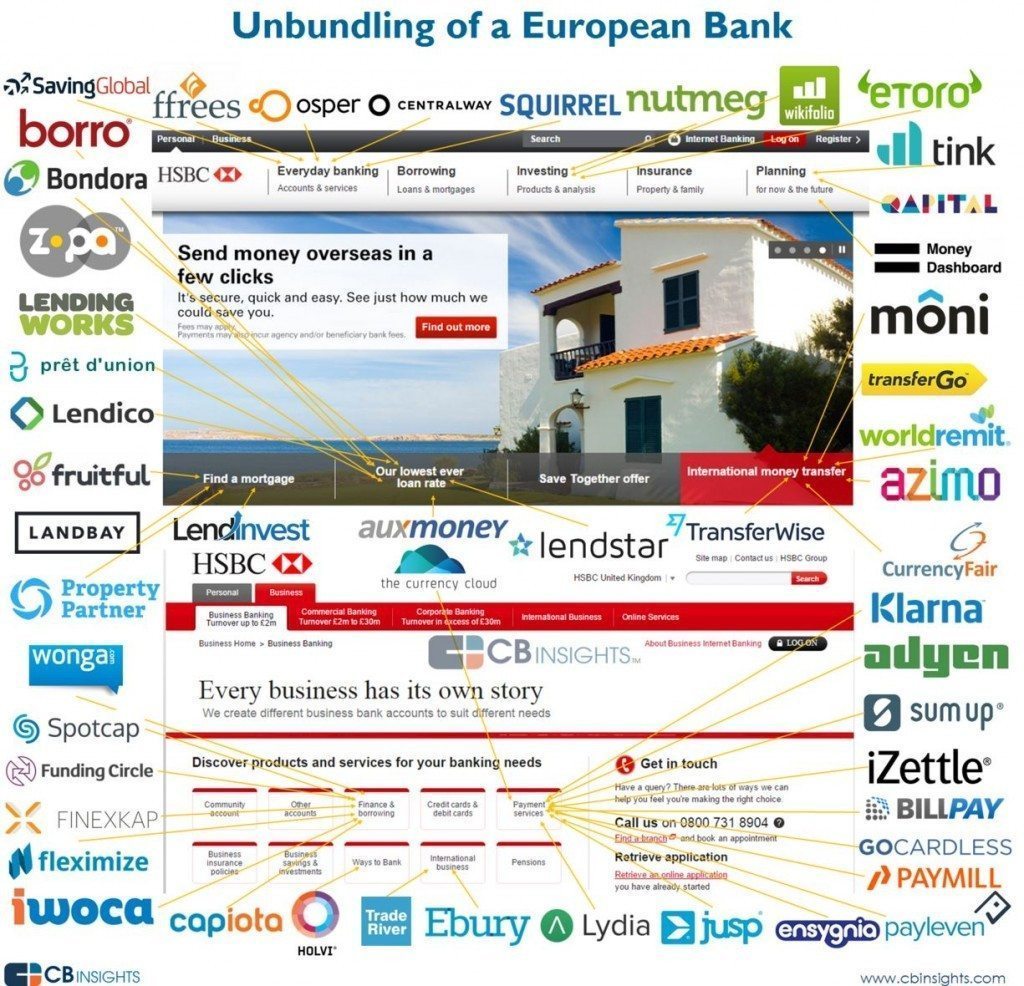 Unbundling