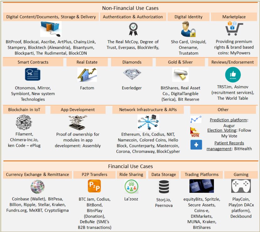 Use cases