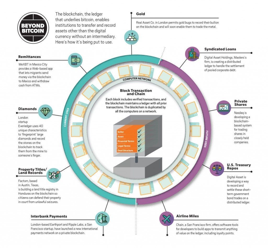 Use cases1