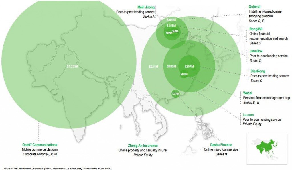 Asia KPMG