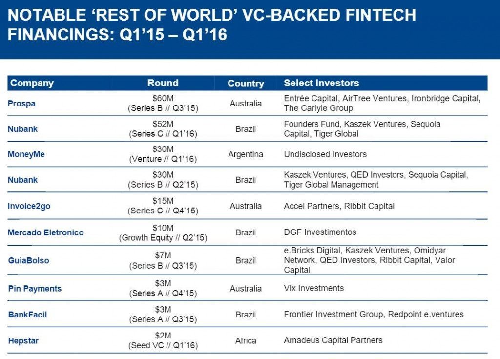 Fintech3