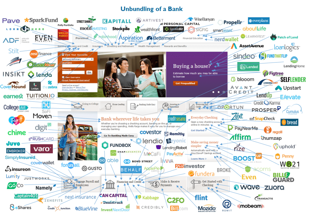 Unbundling