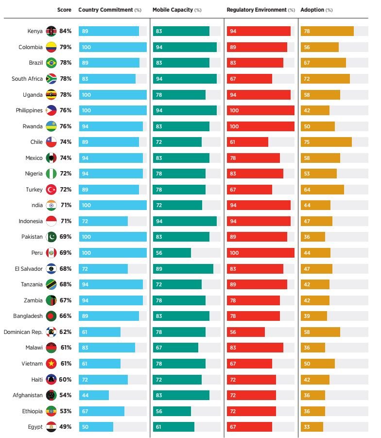 Financial Inclusion