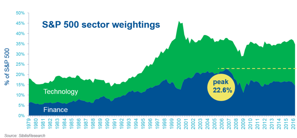 banks-as-share-of-stock-mkt