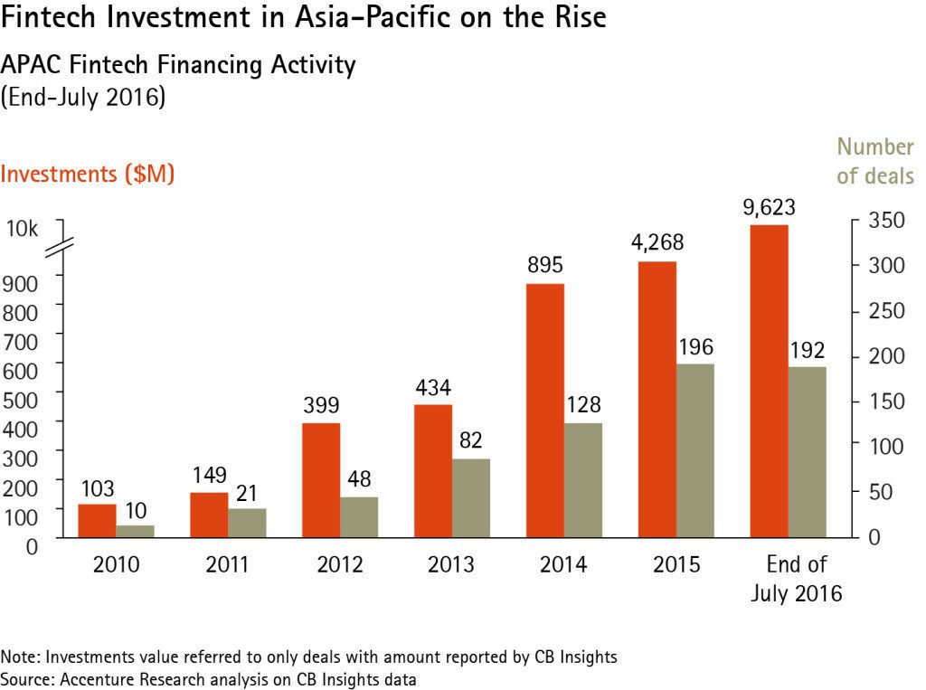 fintech-asia